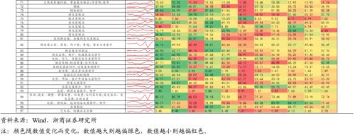 【浙商宏观||李超】出口持续强劲，顺差带动增长