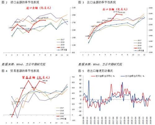 经济总量需要进出口_经济(3)