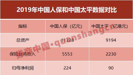 人保一把手空缺2个月后迎来新任，60岁太平罗熹接棒，如何掌舵