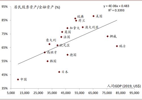 gdp与 资产(3)