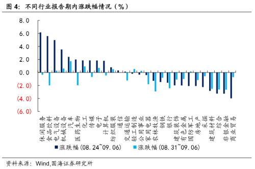 【国海固收·靳毅团队】转债市场震荡上行，转股溢价率继续分化