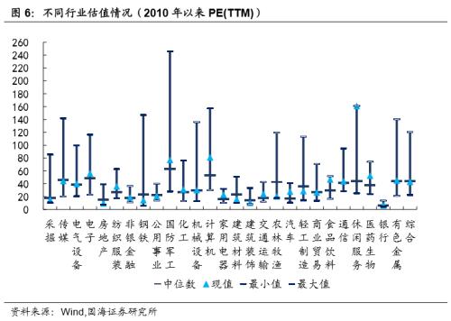 【国海固收·靳毅团队】转债市场震荡上行，转股溢价率继续分化