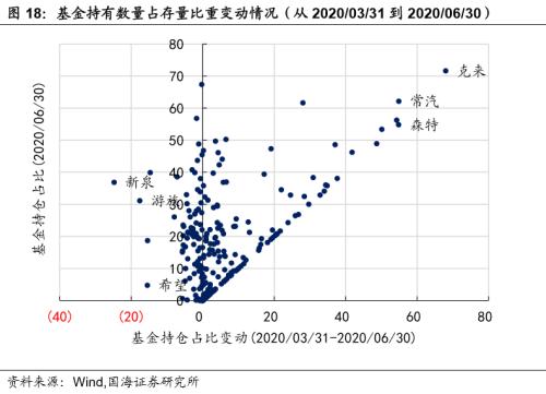 【国海固收·靳毅团队】转债市场震荡上行，转股溢价率继续分化