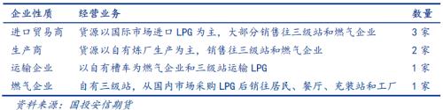 【国投安信|能源调研社】LPG华南调研:旺季预期有望兑现,仓单溢价回落带动期现收敛