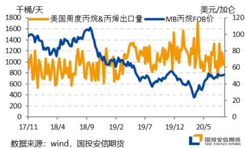 【国投安信|能源调研社】LPG华南调研:旺季预期有望兑现,仓单溢价回落带动期现收敛