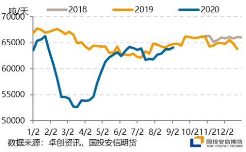 【国投安信|能源调研社】LPG华南调研:旺季预期有望兑现,仓单溢价回落带动期现收敛
