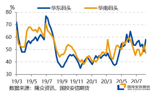 【国投安信|能源调研社】LPG华南调研:旺季预期有望兑现,仓单溢价回落带动期现收敛