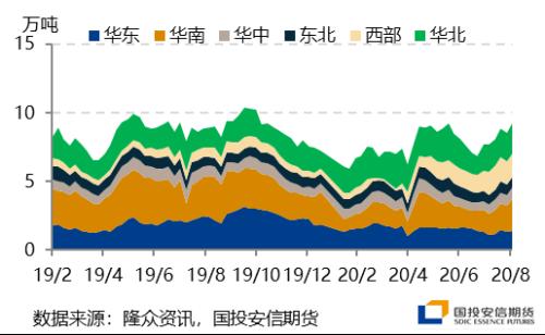 【国投安信|能源调研社】LPG华南调研:旺季预期有望兑现,仓单溢价回落带动期现收敛