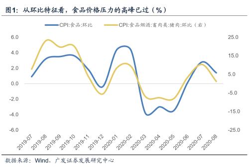 广发宏观郭磊：PPI仍处于逐步抬升的通道中