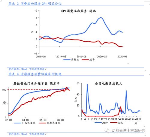 沈建光：CPI下行趋势延续