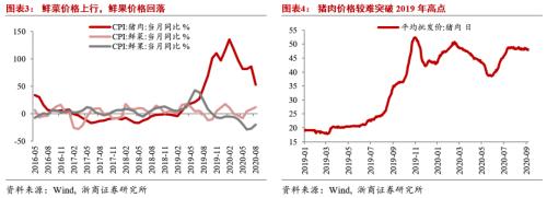 【浙商宏观||李超】8月通胀数据：CPI、PPI剪刀差持续收敛