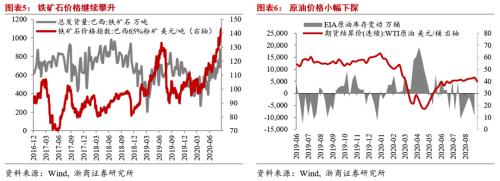 【浙商宏观||李超】8月通胀数据：CPI、PPI剪刀差持续收敛