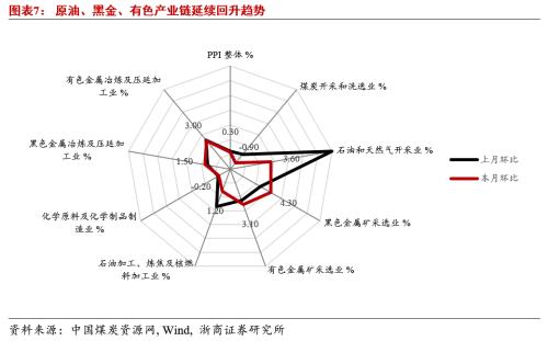 【浙商宏观||李超】8月通胀数据：CPI、PPI剪刀差持续收敛