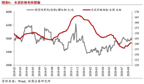 【浙商宏观||李超】8月通胀数据：CPI、PPI剪刀差持续收敛