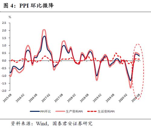 年内通胀进入下行通道，年底或在0附近——8月通胀数据点评