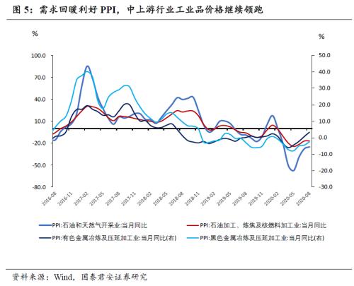 年内通胀进入下行通道，年底或在0附近——8月通胀数据点评