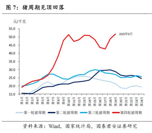 年内通胀进入下行通道，年底或在0附近——8月通胀数据点评