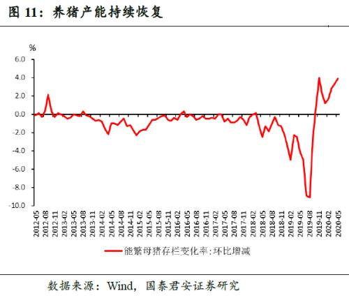 年内通胀进入下行通道，年底或在0附近——8月通胀数据点评