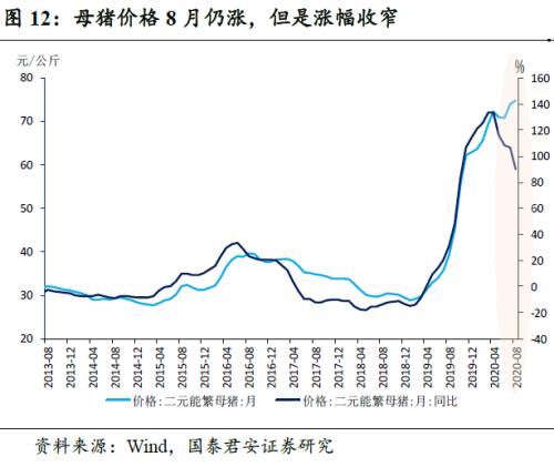 年内通胀进入下行通道，年底或在0附近——8月通胀数据点评