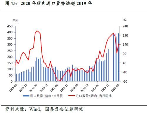 年内通胀进入下行通道，年底或在0附近——8月通胀数据点评