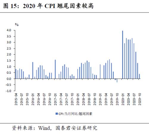 年内通胀进入下行通道，年底或在0附近——8月通胀数据点评