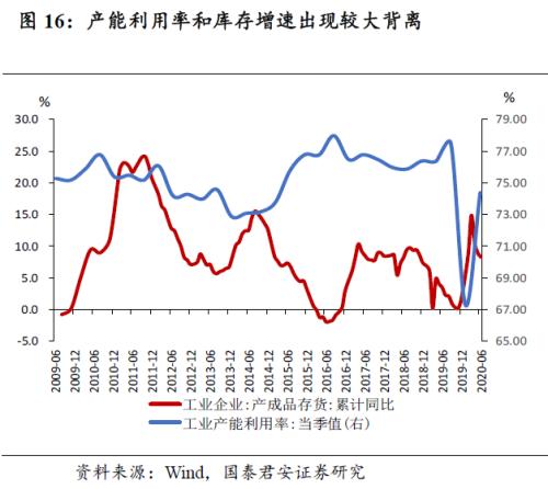 年内通胀进入下行通道，年底或在0附近——8月通胀数据点评