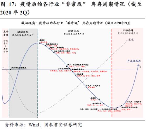 年内通胀进入下行通道，年底或在0附近——8月通胀数据点评