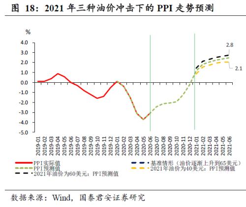 年内通胀进入下行通道，年底或在0附近——8月通胀数据点评