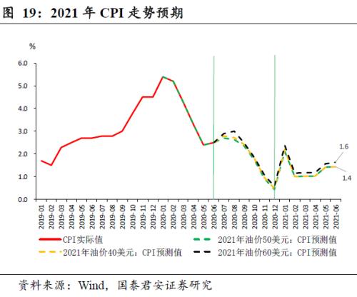 年内通胀进入下行通道，年底或在0附近——8月通胀数据点评