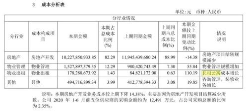 半年报丨10家房企系长租公寓成绩单出炉，分化加剧