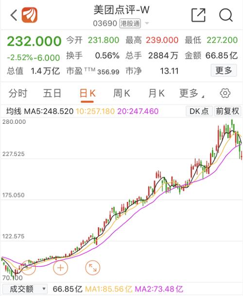 送外卖就是与死神赛跑?万亿美团刷屏!