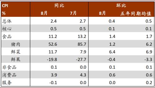 中金：复苏分化，猪周期接近拐点