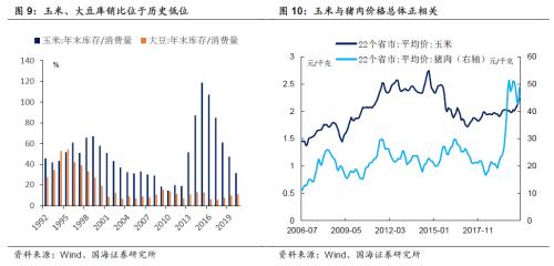 热点聚焦，猪价与粮价如何影响CPI？