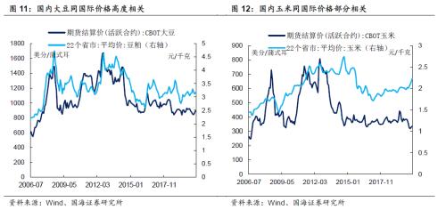 热点聚焦，猪价与粮价如何影响CPI？