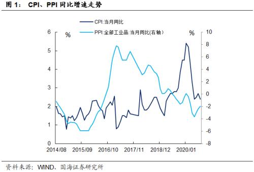 热点聚焦，猪价与粮价如何影响CPI？