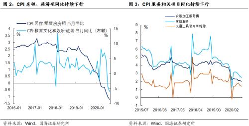 热点聚焦，猪价与粮价如何影响CPI？