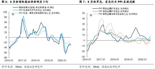 热点聚焦，猪价与粮价如何影响CPI？