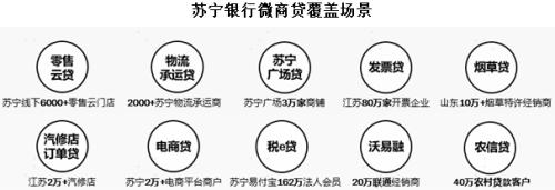 苏宁金融研究院：利率上限下调对金融科技生态的深远影响