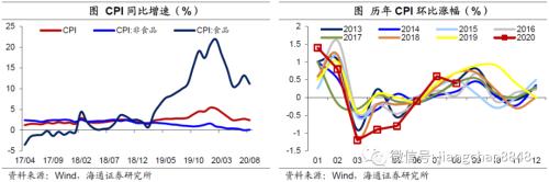 8月物价回落，通胀压力不大——8月物价数据点评