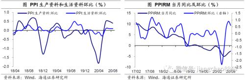 8月物价回落，通胀压力不大——8月物价数据点评（海通宏观 应镓娴）