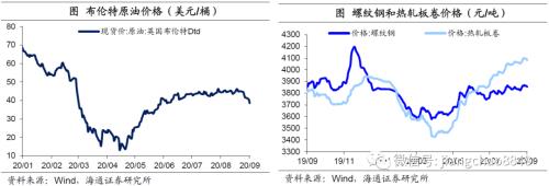 8月物价回落，通胀压力不大——8月物价数据点评（海通宏观 应镓娴）