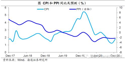 8月物价回落，通胀压力不大——8月物价数据点评（海通宏观 应镓娴）