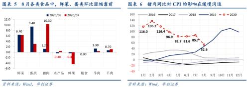 【华创宏观·张瑜团队】PPI-CPI剪刀差修复进行时——8月通胀数据点评