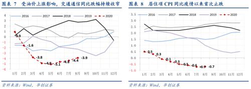 【华创宏观·张瑜团队】PPI-CPI剪刀差修复进行时——8月通胀数据点评