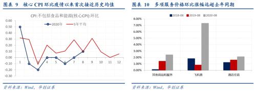 【华创宏观·张瑜团队】PPI-CPI剪刀差修复进行时——8月通胀数据点评