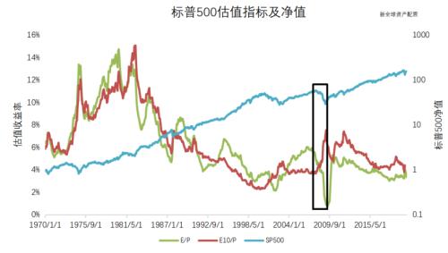 如何分析股票内在价值：市盈率的理解和改进