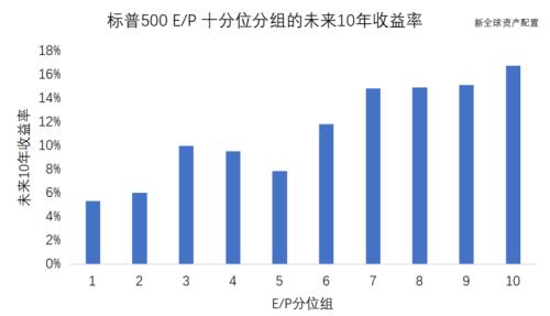 如何分析股票内在价值：市盈率的理解和改进