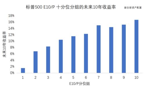 如何分析股票内在价值：市盈率的理解和改进