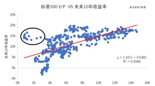 如何分析股票内在价值：市盈率的理解和改进