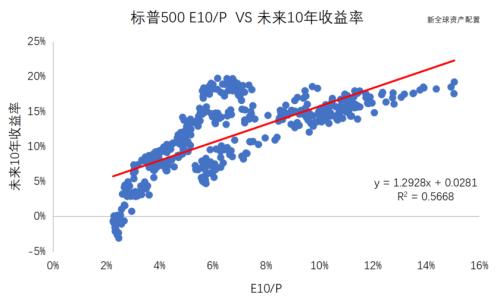 如何分析股票内在价值：市盈率的理解和改进